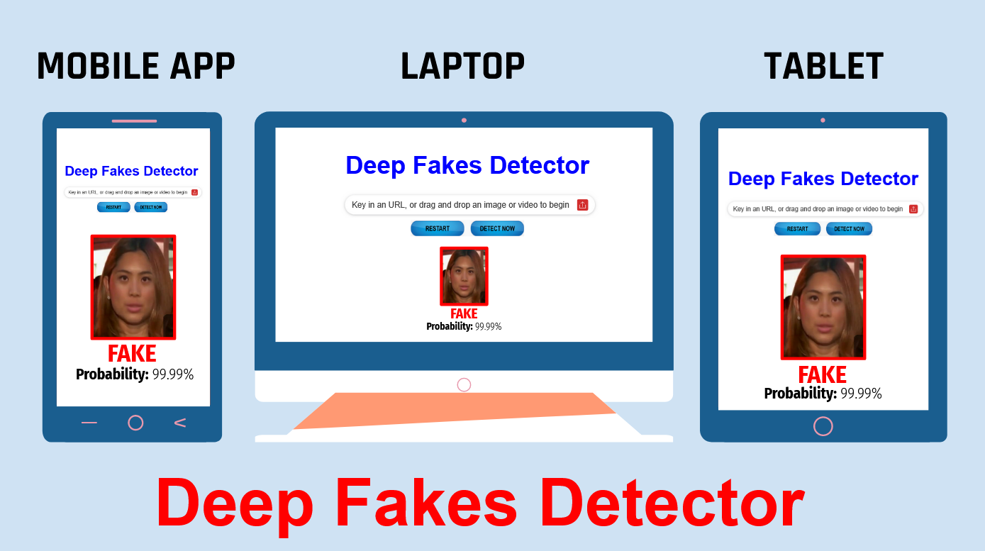 Deep Fakes Detector